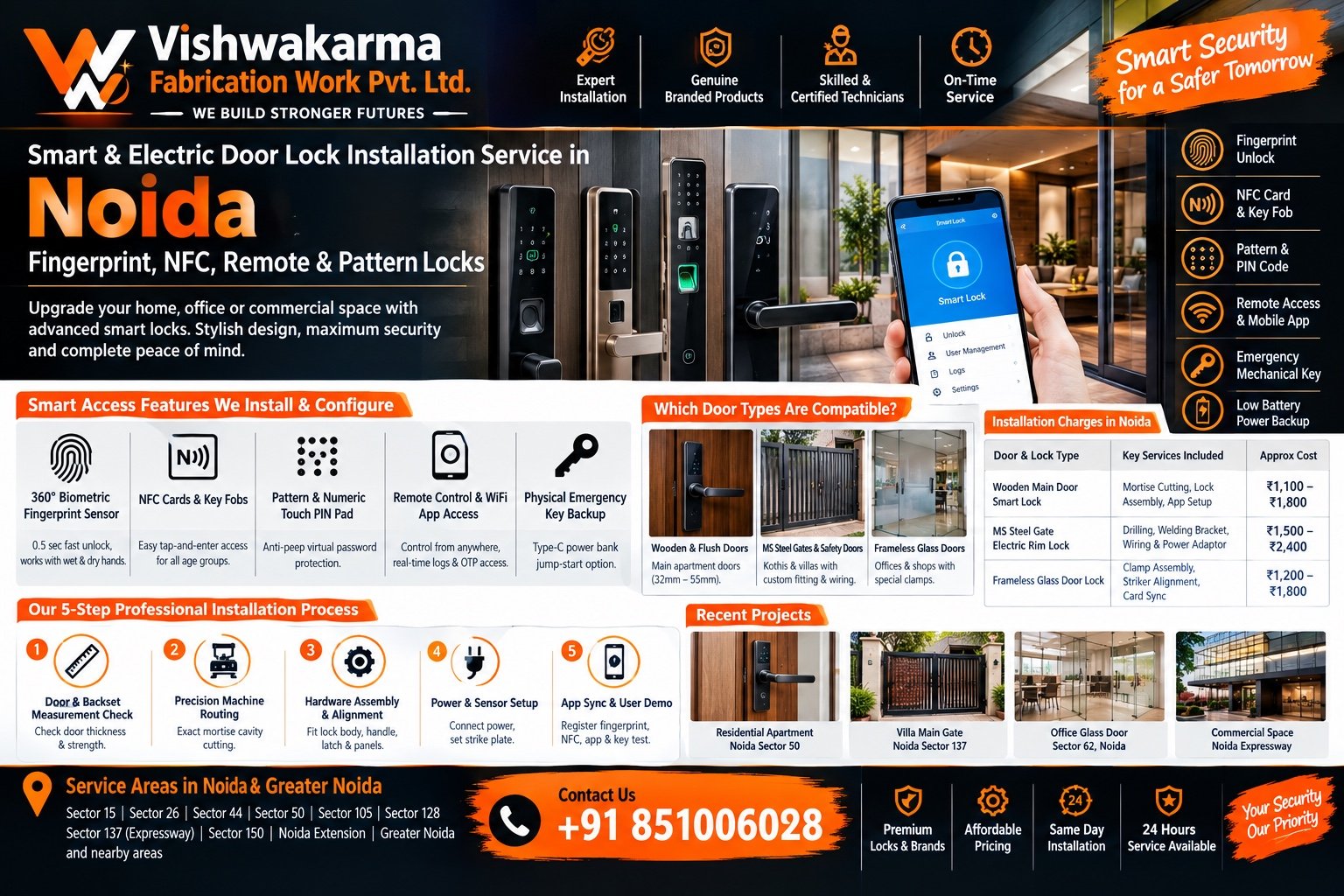 Smart Electric Door Lock Installation in Noida: Fingerprint, NFC & Remote Keyless Locks