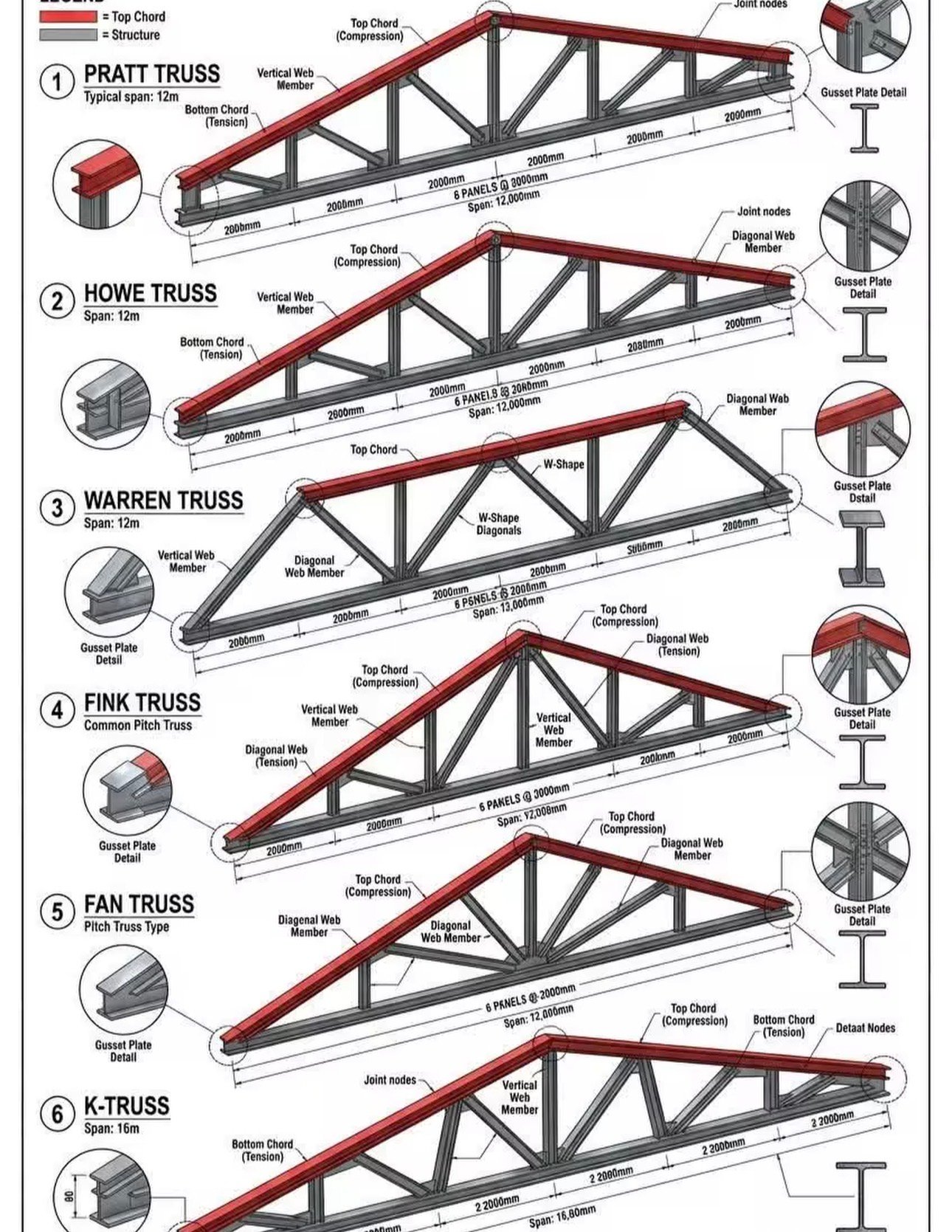 Top 10 Types of Industrial Sheds & Roofing Solutions for Factories in Delhi NCR
